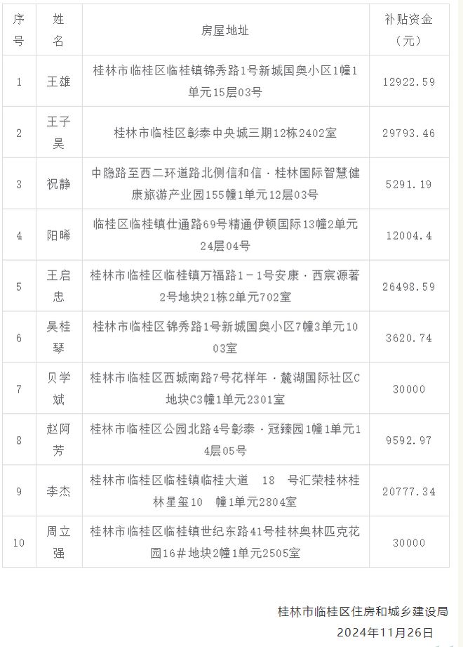 贴！广西建筑装饰协会发布最新提醒OG真人事关桂林市民装修申领补(图3)