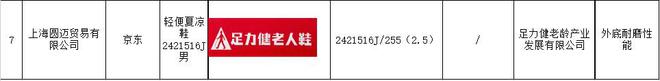 合格：“老人鞋”竟成“坑老鞋”？OG真人“足力健”7批次抽检不(图5)