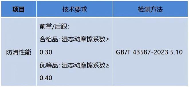 合格：“老人鞋”竟成“坑老鞋”？OG真人“足力健”7批次抽检不(图6)