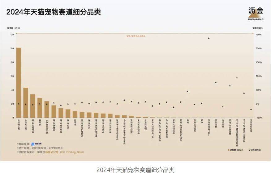 天猫的30个品类机遇OG视讯2025年(图1)