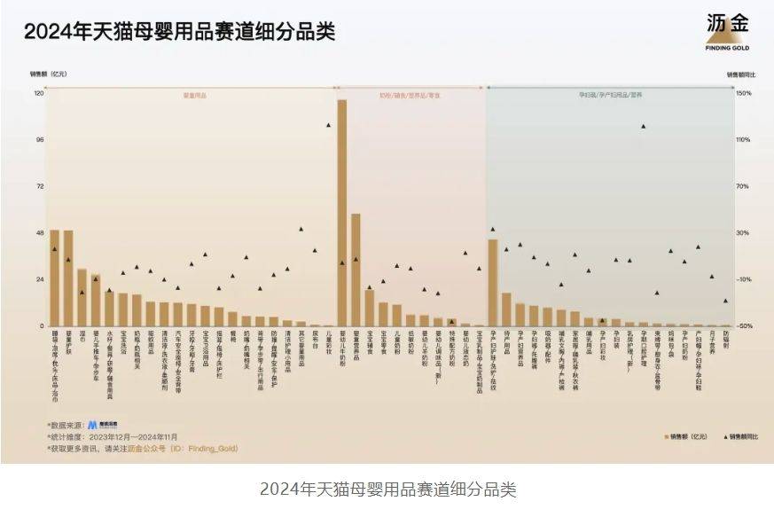 天猫的30个品类机遇OG视讯2025年(图2)