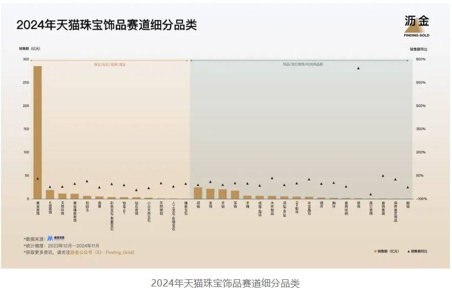 天猫的30个品类机遇OG视讯2025年(图3)
