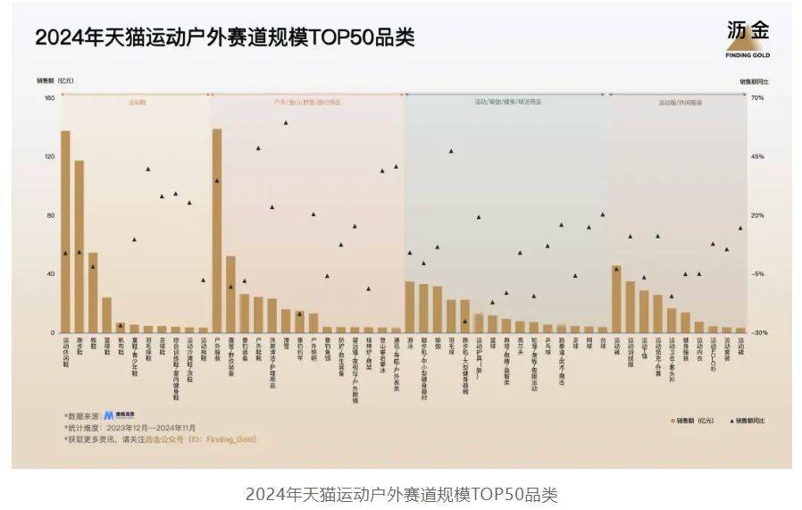 天猫的30个品类机遇OG视讯2025年(图4)
