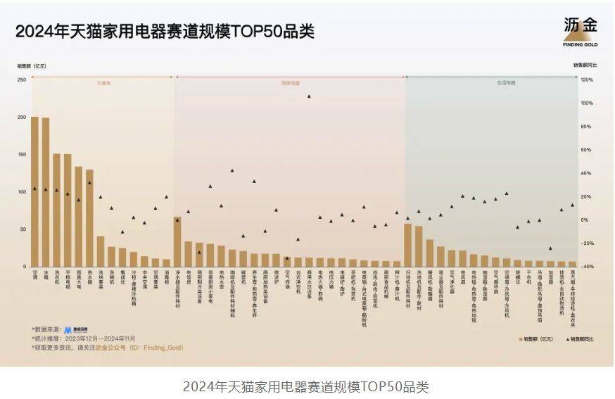 天猫的30个品类机遇OG视讯2025年(图6)