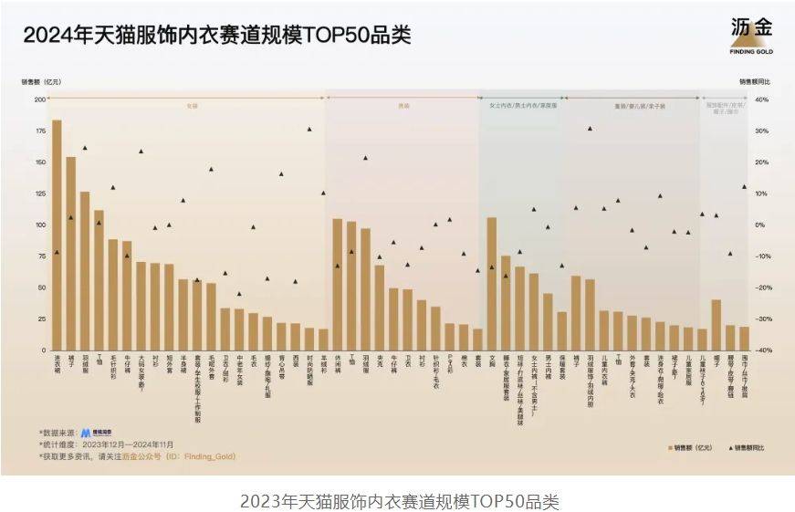 天猫的30个品类机遇OG视讯2025年(图5)