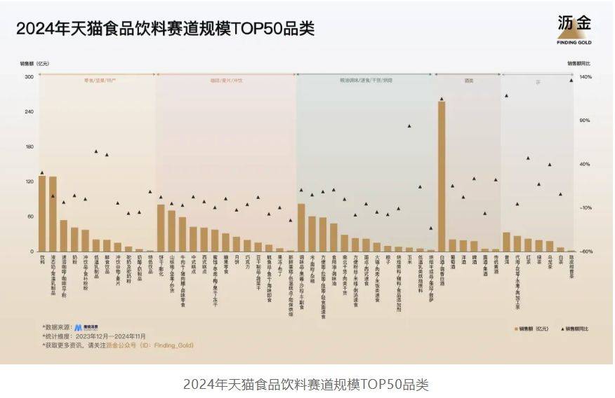 天猫的30个品类机遇OG视讯2025年(图8)