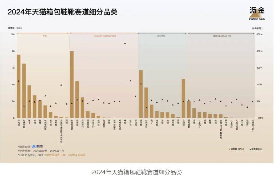 天猫的30个品类机遇OG视讯2025年(图7)