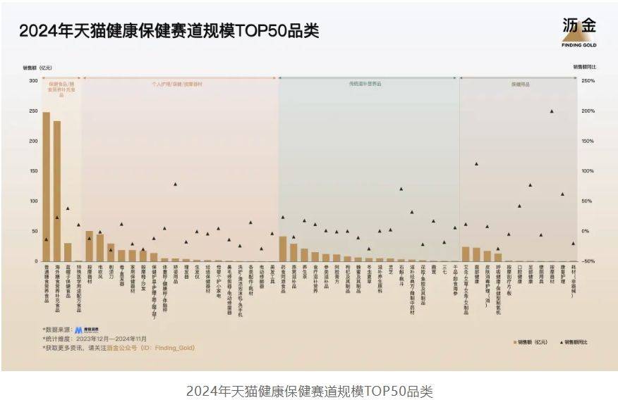 天猫的30个品类机遇OG视讯2025年(图9)