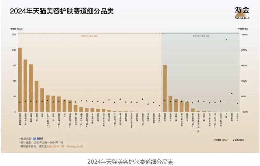 天猫的30个品类机遇OG视讯2025年(图10)