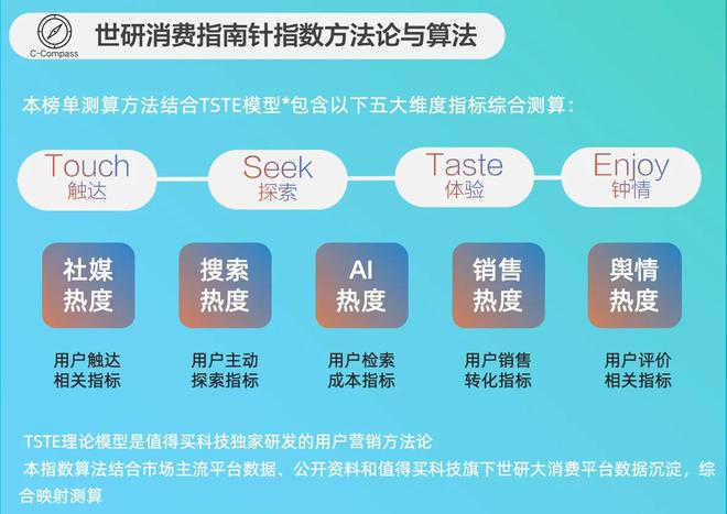 点击查看通勤美学｜世研消费指数品牌榜OG真人2月鞋服配饰品牌TOP15