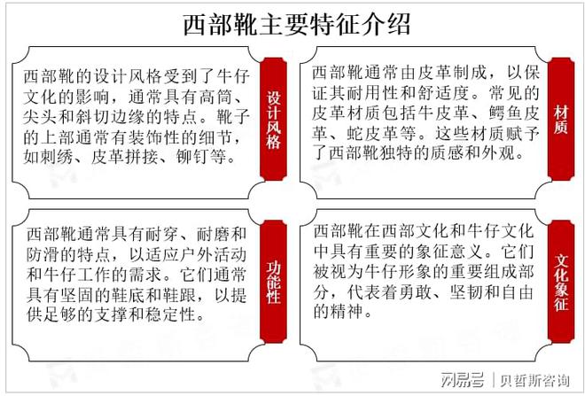 较高主要品牌占据市场较大份额OG真人全球西部靴市场集中度(图2)