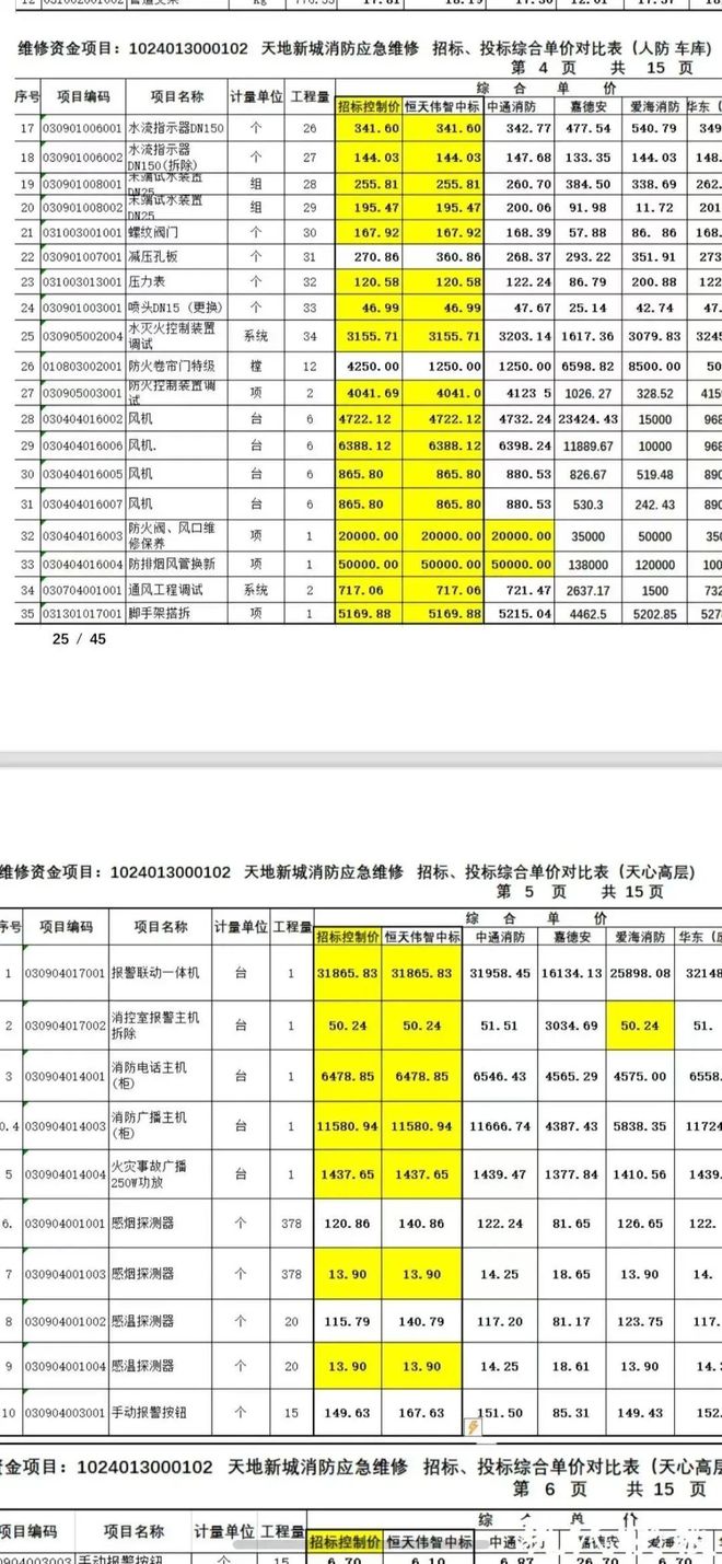 级大盘近1200万元维修金成了某些人的“提款机”！业委会原主任被抓OG真人平台太离谱！“小区内竟要修路114公里”5000多户的超(图6)