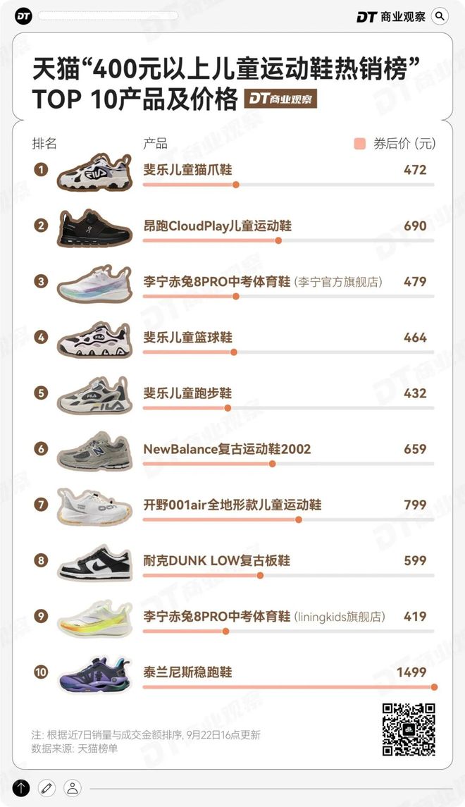 产妈妈的“销金窟”OG视讯泰兰尼斯中(图3)