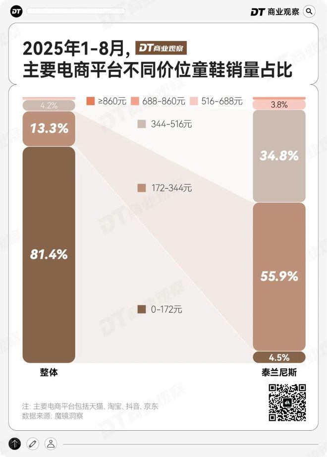 产妈妈的“销金窟”OG视讯泰兰尼斯中(图5)