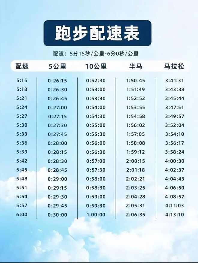 7款国产高性价比碳板跑鞋推荐！OG真人从入门到进阶全涵盖！(图3)