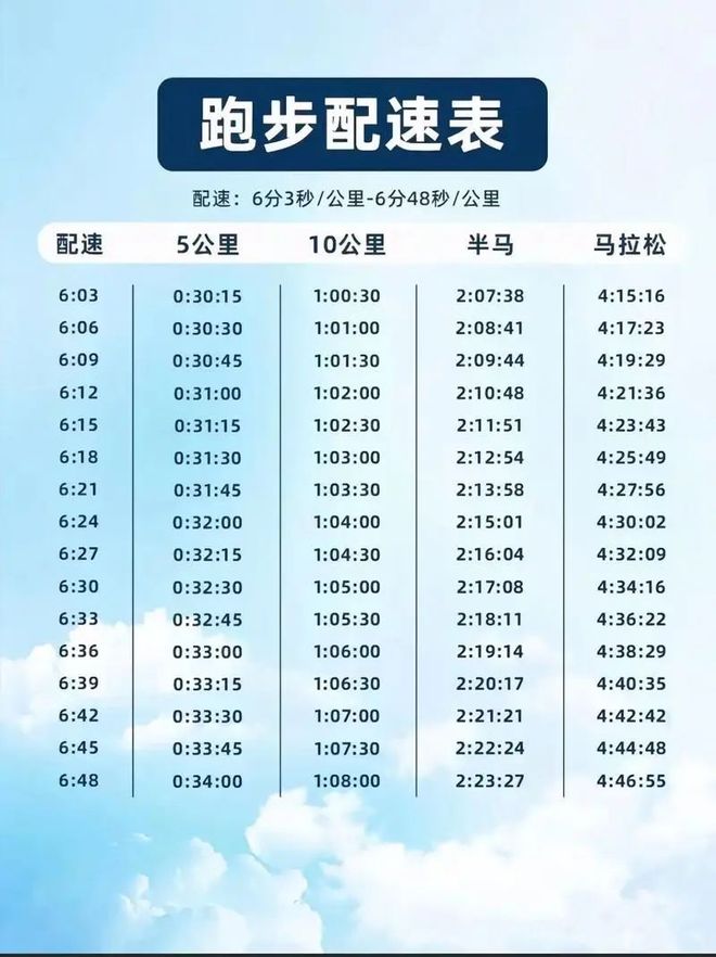 7款国产高性价比碳板跑鞋推荐！OG真人从入门到进阶全涵盖！(图11)